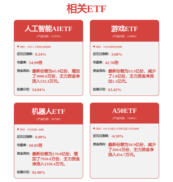 涵乔财富 政策持续支持人形机器人产业发展，机器人ETF（562500）涨0.36%